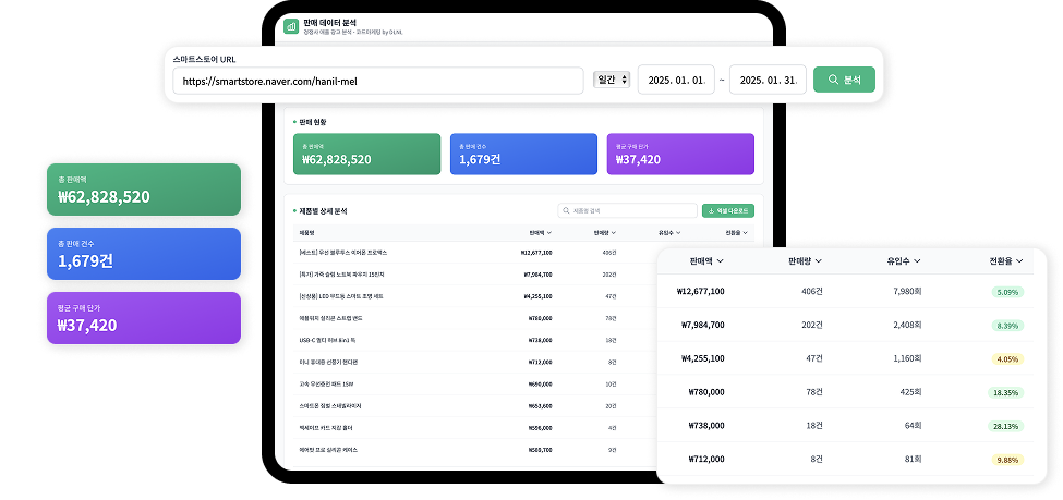 스마트스토어 판매 데이터 분석 프로그램